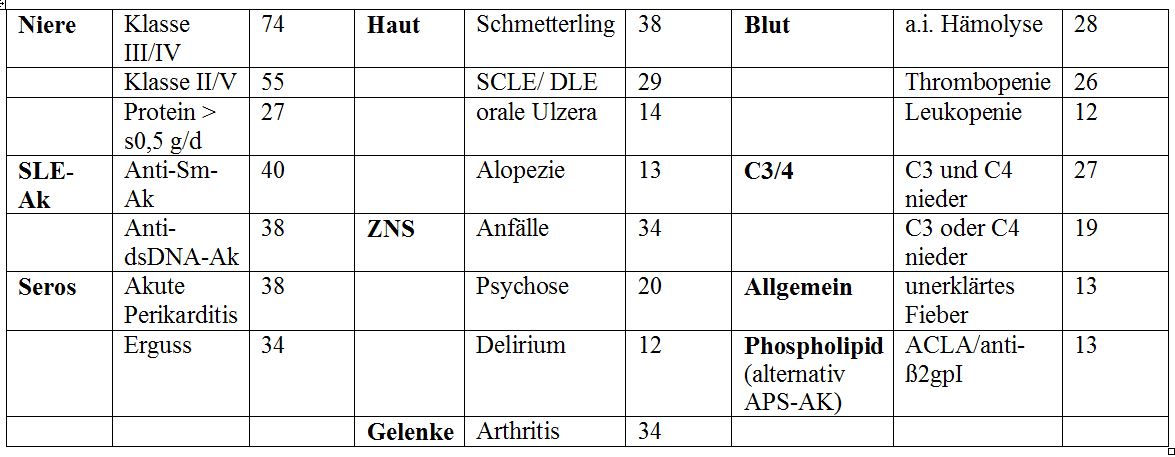 Lupus Selbsthilfe Im Internet